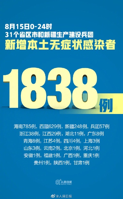 31省份新增确诊22例其中本土9例,31省份新增确诊24例本土8例 31省份新增确诊22例其中本土9例,31省份新增确诊24例本土8例