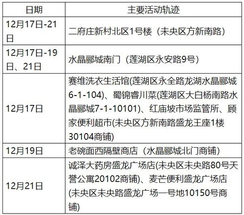 西安确诊病例最新情况,西安确诊病例最新消息 西安确诊病例最新情况,西安确诊病例最新消息