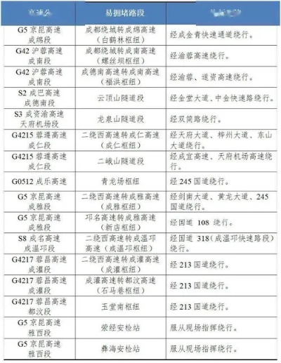 【成都限号2022最新限号规定/成都限号规定最新消息】