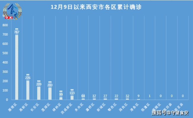 包含西安疫情最新消息今天新增了15例的词条 包含西安疫情最新消息今天新增了15例的词条