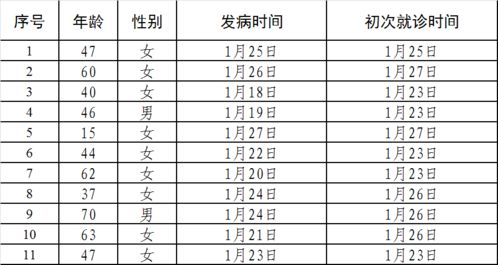 北京新增11例丰台7例,北京昨日新增确诊1例,在丰台