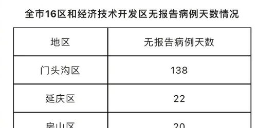 北京新增12例本土感染者:社会面3例,北京新增6例本土病例活动轨迹 北京新增12例本土感染者:社会面3例,北京新增6例本土病例活动轨迹