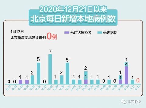31省区市新增22例均为境外输入〃31省新增10例均为境外输入