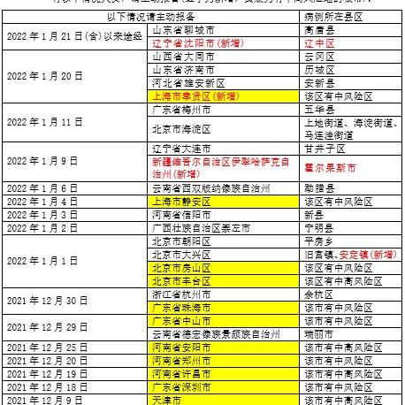 新疆新增本土病例31例.新疆新增本土病例详情