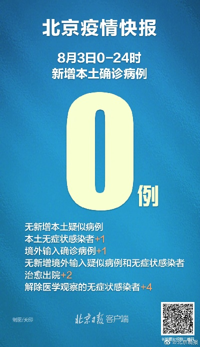 【北京新增1例无症状/北京新增一例无症状感染者在哪里】
