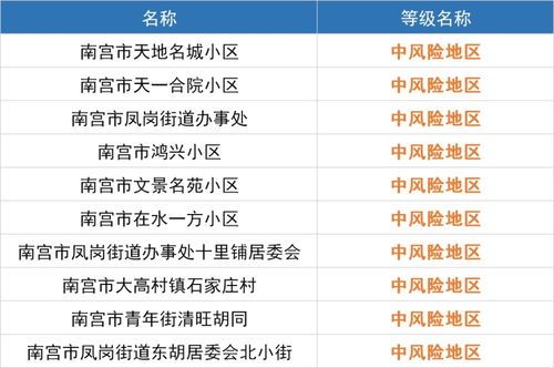 全国近来有36个中风险地区〃全国近来有36个中风险地区吗 全国近来有36个中风险地区〃全国近来有36个中风险地区吗