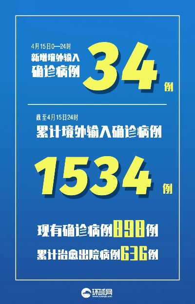 31省区市新增12例境外输入病例.31省区市新增境外输入9例 31省区市新增12例境外输入病例.31省区市新增境外输入9例