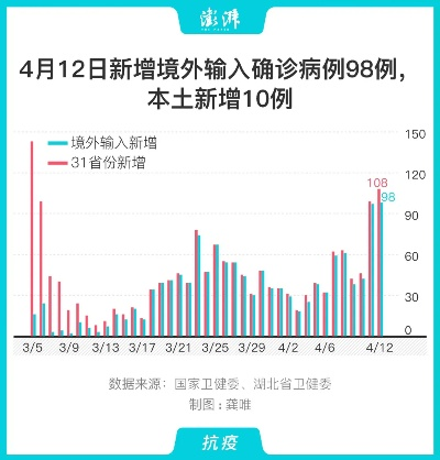 31省区市新增12例境外输入病例.31省区市新增境外输入9例 31省区市新增12例境外输入病例.31省区市新增境外输入9例