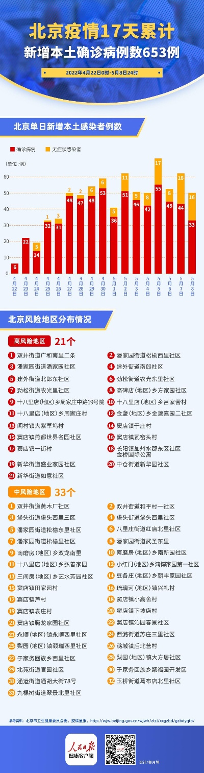 北京新增17例.北京新增17例确诊病例详情