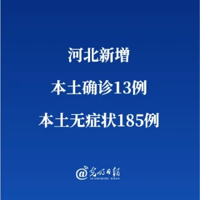 【河北新增33例本土确诊/河北新增31例确诊】 【河北新增33例本土确诊/河北新增31例确诊】