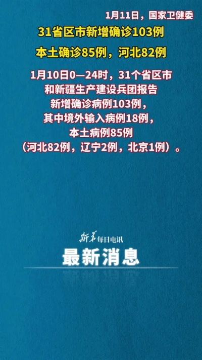 【河北新增33例本土确诊/河北新增31例确诊】 【河北新增33例本土确诊/河北新增31例确诊】