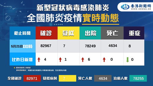 31省区市新增2例新冠肺炎.31省区市新增10例