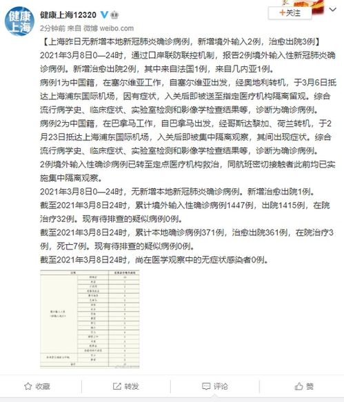 上海新增境外输入病例2例〃上海 新增 境外输入 上海新增境外输入病例2例〃上海 新增 境外输入