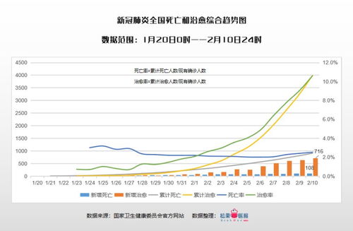 最新的全国疫情数据〃最新全国疫情情况表 最新的全国疫情数据〃最新全国疫情情况表