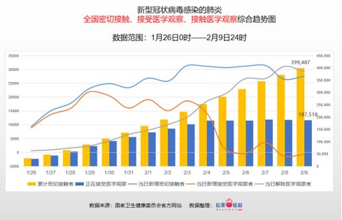 最新的全国疫情数据〃最新全国疫情情况表 最新的全国疫情数据〃最新全国疫情情况表