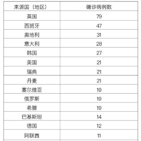 「北京新增1例无症状」〃北京新增无症状轨迹 「北京新增1例无症状」〃北京新增无症状轨迹