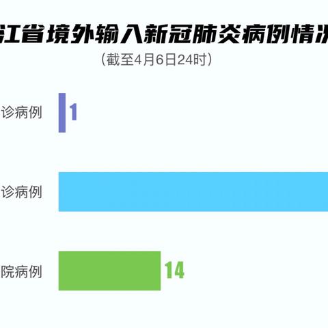 「31省份新增确诊23例均为境外输入」〃31省份新增确诊21例均为境外输入 「31省份新增确诊23例均为境外输入」〃31省份新增确诊21例均为境外输入