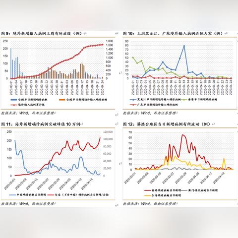 内蒙古新增境外输入5例︰(内蒙古新增境外输入疫情最新消息)