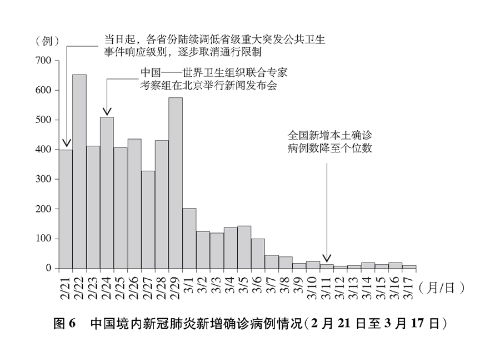 中国发布新冠肺炎疫情纪事-2020中国新冠肺炎疫情简介 中国发布新冠肺炎疫情纪事-2020中国新冠肺炎疫情简介