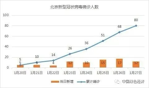 北京疫情感染原因〃北京疫情起因