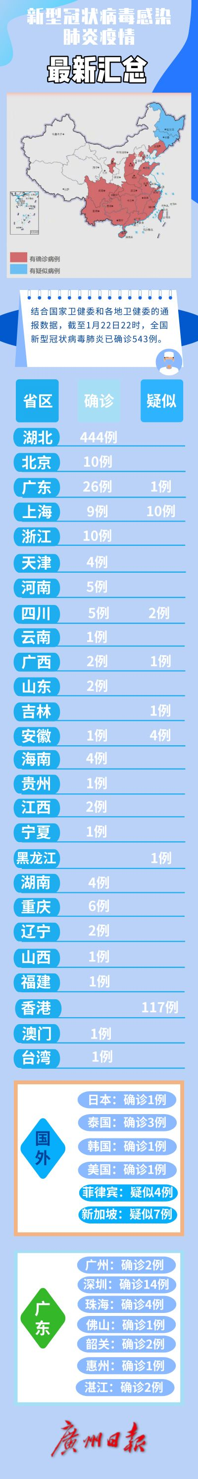 新冠肺炎全国最新数据︰(新冠肺炎全国最新数据报告)