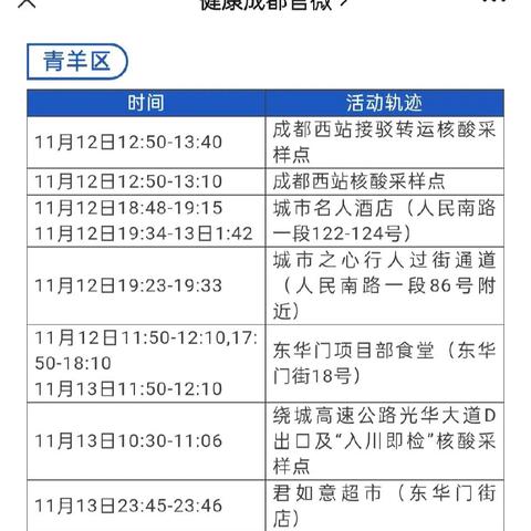 “疫情高风险地区” 疫情高风险地区查询？