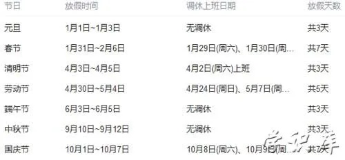 【2022年五一放假调休安排时间表/2022年五一假期放几天?】 【2022年五一放假调休安排时间表/2022年五一假期放几天?】