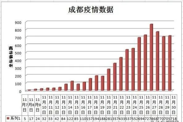 2022成都解封倒计时,成都何时解封 2022成都解封倒计时,成都何时解封