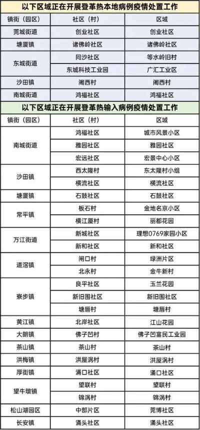 东莞最新疫情︰(东莞 最新疫情) 东莞最新疫情︰(东莞 最新疫情)