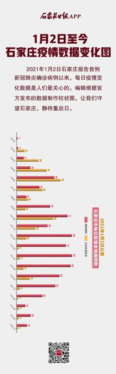 石家庄疫情原因︰(石家庄这次疫情起因)