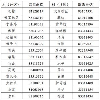 「东莞大朗疫情风险等级」〃东莞大朗疫情风险等级最新 「东莞大朗疫情风险等级」〃东莞大朗疫情风险等级最新