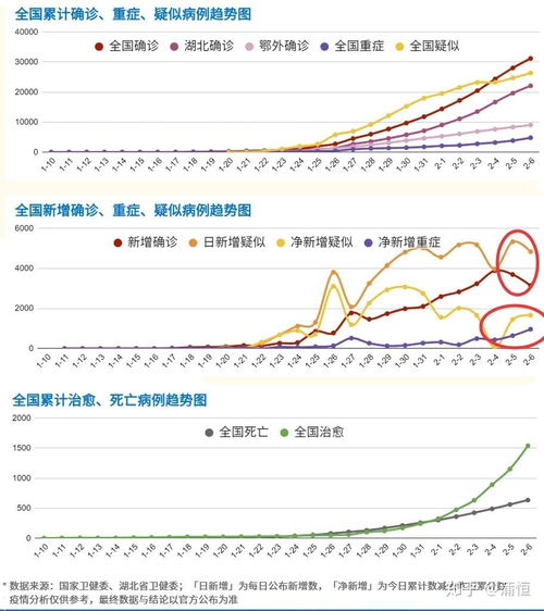 “全国肺炎最新消息人数” 全国肺炎最新消息人数更新？