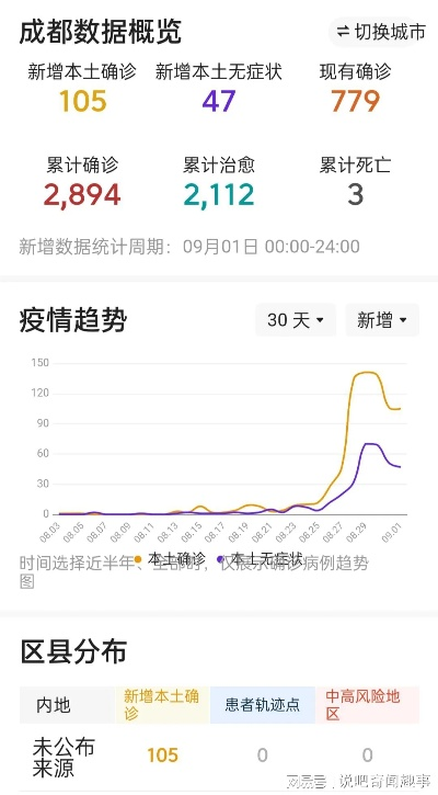 成都市疫情最新情况-成都市疫情官方消息 成都市疫情最新情况-成都市疫情官方消息