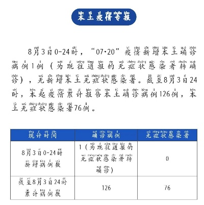 成都市疫情最新情况-成都市疫情官方消息 成都市疫情最新情况-成都市疫情官方消息