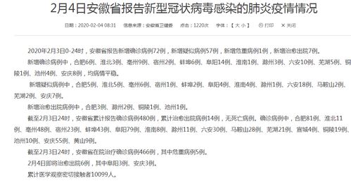 最新确诊病例〃最新确诊数据 最新确诊病例〃最新确诊数据