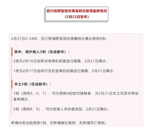 【四川新增25例本土确诊病例/四川新增本土病例具体情况】 【四川新增25例本土确诊病例/四川新增本土病例具体情况】