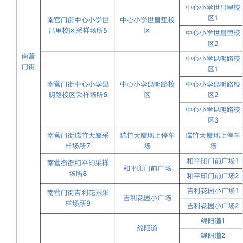 【天津发现多管社会面核酸样本异常/天津社区核酸检测结果在哪里查询】 【天津发现多管社会面核酸样本异常/天津社区核酸检测结果在哪里查询】