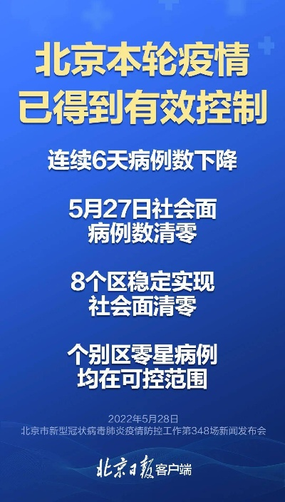 北京疫情态势完全可控〃北京疫情再度来袭