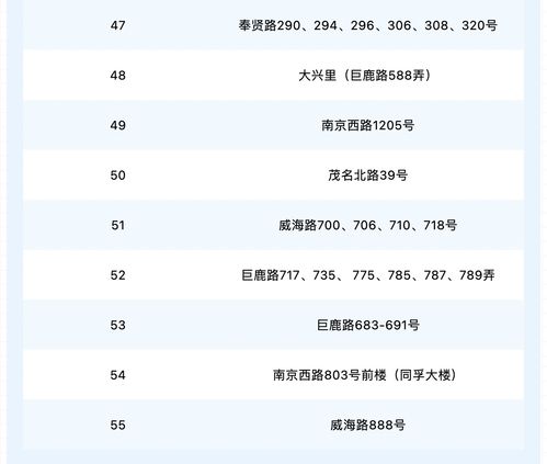 上海第一批三区名单已划定.上海第一第二第三产业