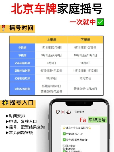 北京小轿车摇号查询〃北京摇号小汽车查询