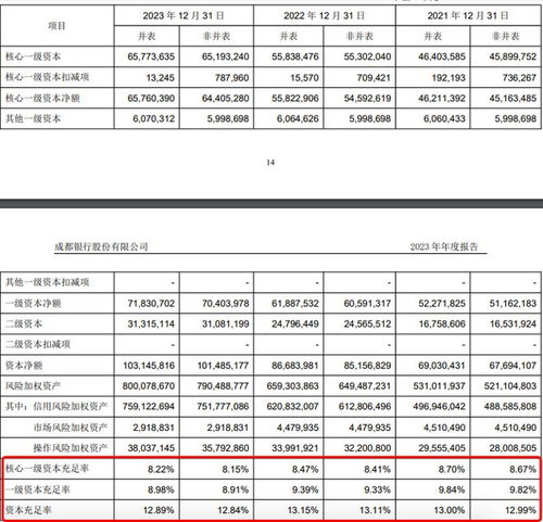成都限号2023年3月最新限号时间表格图片〃成都限号2021年6月最新限号时间