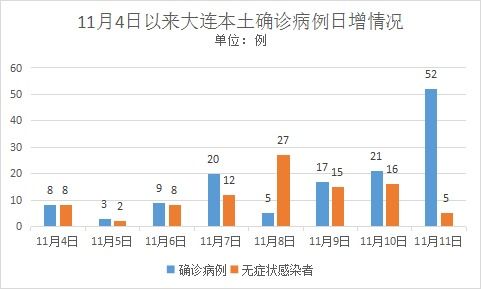 大连疫情最新消息今天-大连疫情最新消息今天新增病例 大连疫情最新消息今天-大连疫情最新消息今天新增病例