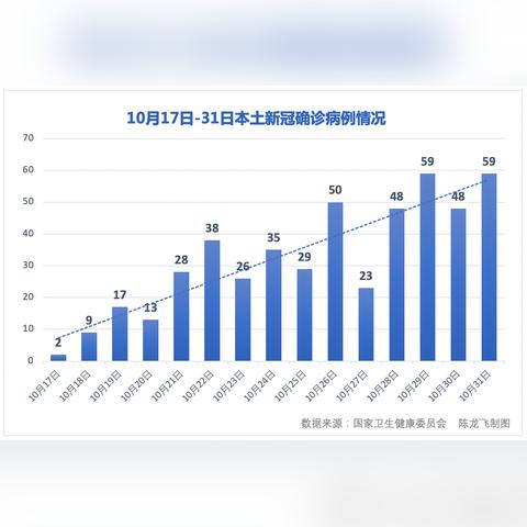 31省区市新增确诊31例-31省区市新增确诊20例