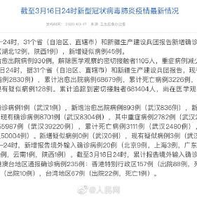 31省区市新增确诊31例-31省区市新增确诊20例