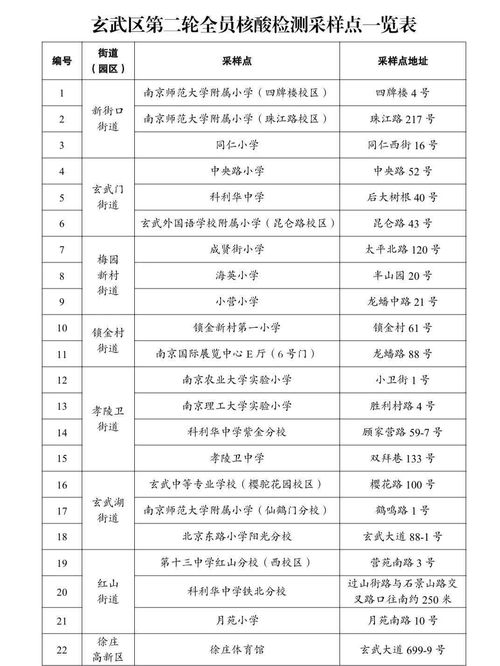 南京中高风险地区名单〃南京中高风险区域
