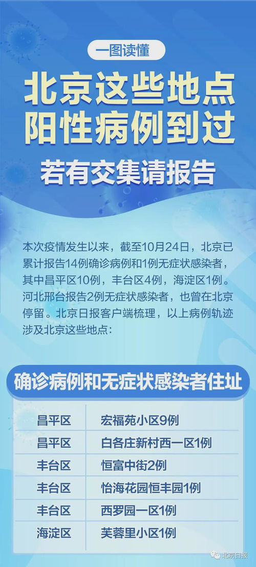 「本轮疫情已涉及7省份」〃本轮疫情涉及多少省 「本轮疫情已涉及7省份」〃本轮疫情涉及多少省