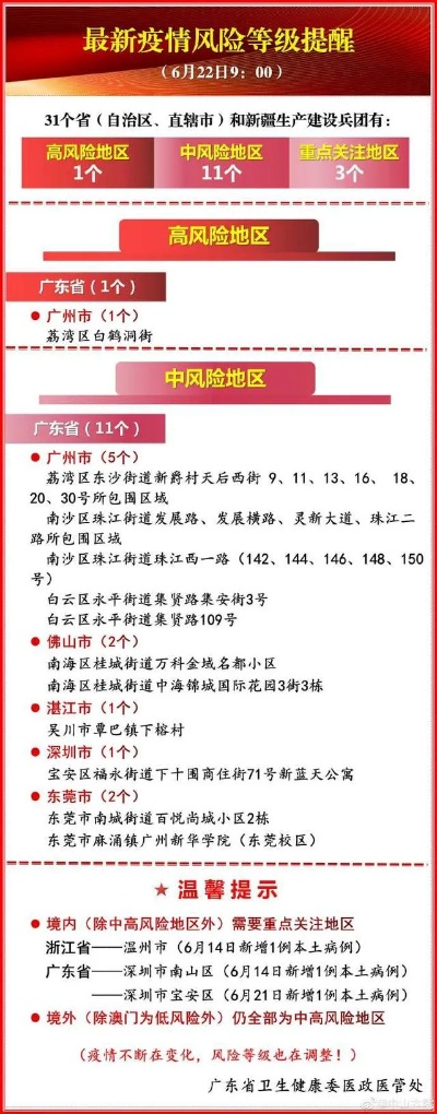 「广州疫情风险等级」〃广州疫情风险等级地区 「广州疫情风险等级」〃广州疫情风险等级地区