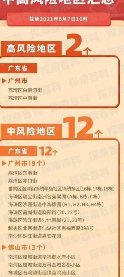 「广州疫情风险等级」〃广州疫情风险等级地区 「广州疫情风险等级」〃广州疫情风险等级地区