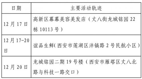 成都新增4例确诊轨迹涉高新区	、锦江区〃成都高新区新增病例