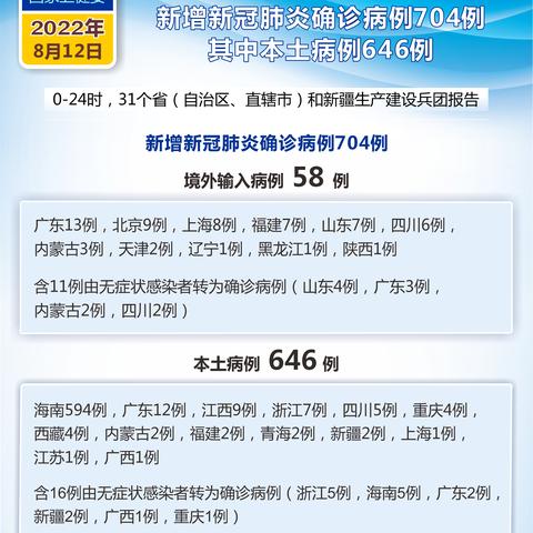 北京新增多例新冠确诊病例〃北京新增多例新冠确诊病例是怎么来的
